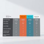 Affordable SEO Company That Focuses on Customer Retention